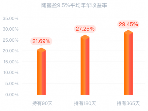 360你財富 理財 投資方式 360你財富：基金成年輕人理財大趨勢，他們賺到錢了嗎？