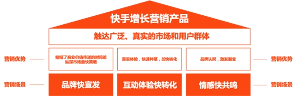 王老吉 快手 春節(jié)營銷 8噸福利引圍觀，王老吉想做的不只這些