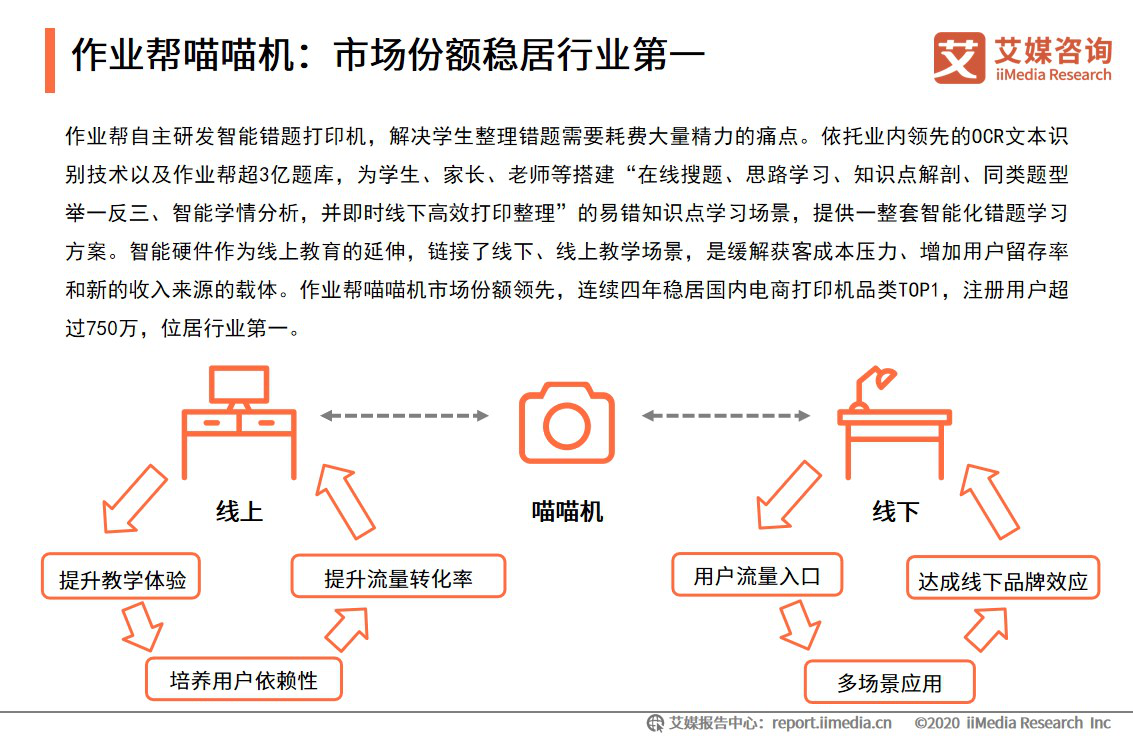 艾媒咨詢 在線教育 作業(yè)幫 艾媒咨詢發(fā)布《2020中國K12在線教育行業(yè)研究報告》：作業(yè)幫教育+科技雙領(lǐng)先
