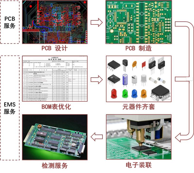 印制電路板 金百澤 技術基礎 印制電路板市場前景廣闊 金百澤技術優勢明顯