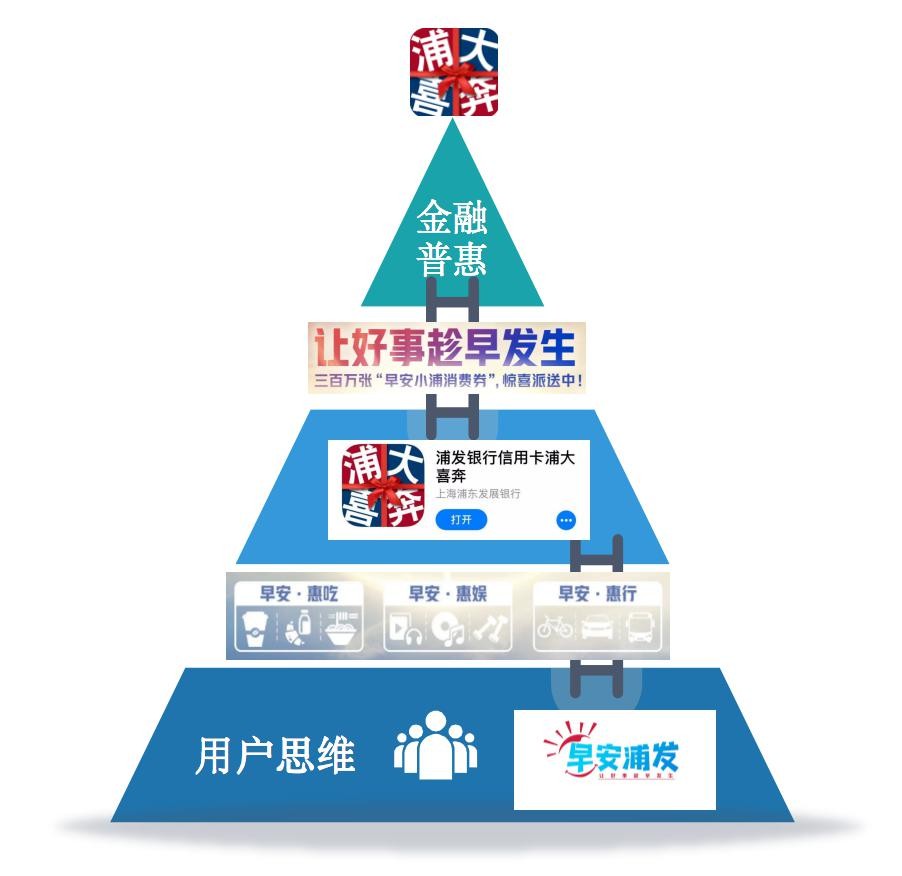 浦發信用卡 金融普惠 用戶思維 浦發信用卡的“顏色”：金融普惠本色，用戶思維底色