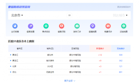 360快資訊 春運防疫 防疫專題頁 春運疫情動態早知道 360快資訊“防疫專題頁”請收好
