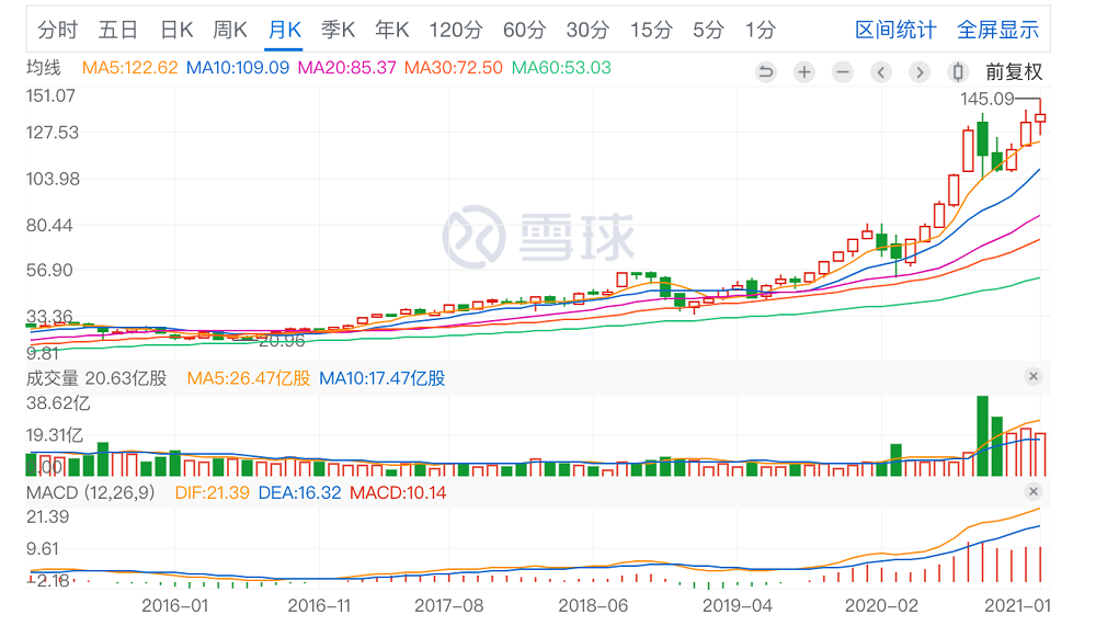 華爾街 蘋果 小米 華爾街財經媒體：蘋果、小米、聯想股票值得買入