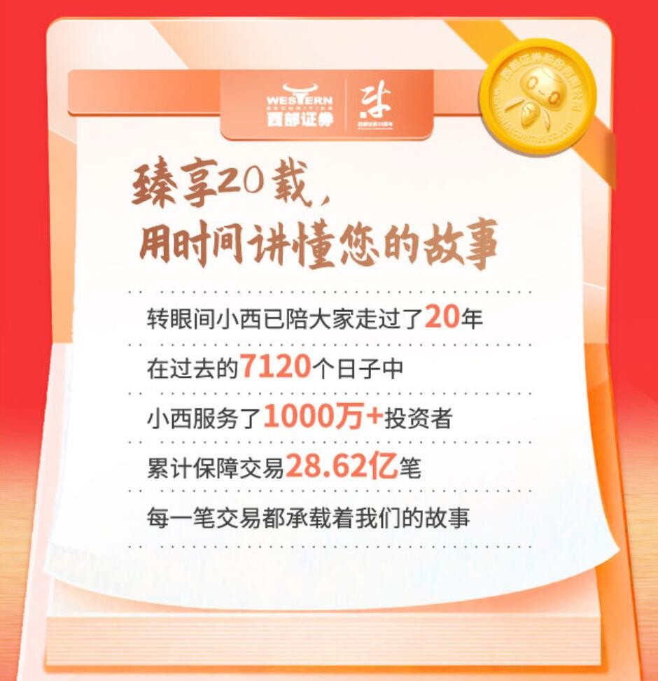 西部證券 投資歷程 財富管理 5900臻享回饋，帶您一鍵解鎖20載投資歷程
