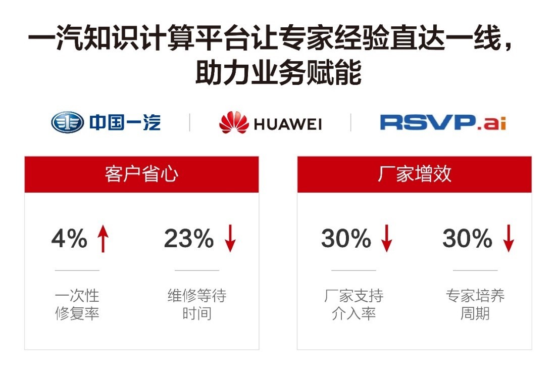 華為云 一汽 行業知識 華為云知識計算解決方案，助力一汽釋放知識力量