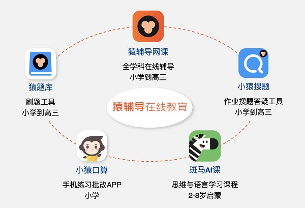 猿輔導 精英老師 AI研究院 猿輔導內外兼修，助力孩子迎向美好未來