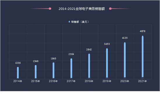 索象 電商行業 趨勢報告 索象發布《2021年中國電商行業發展趨勢報告》