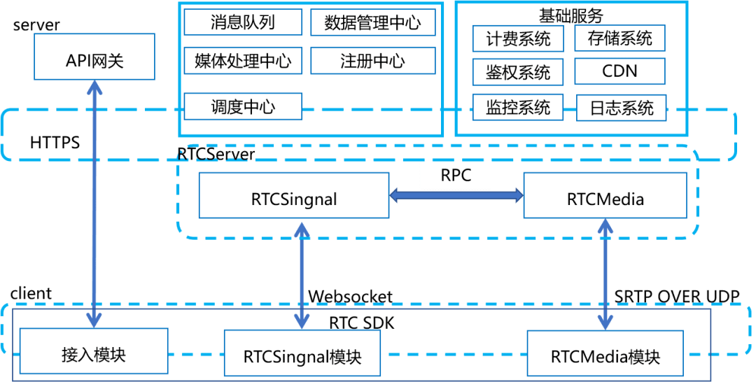 馬斯克 RTC技術(shù) UCloud 從馬斯克的直播平臺(tái)分析RTC技術(shù)，UCloud優(yōu)刻得實(shí)時(shí)音視頻應(yīng)用詳解 
