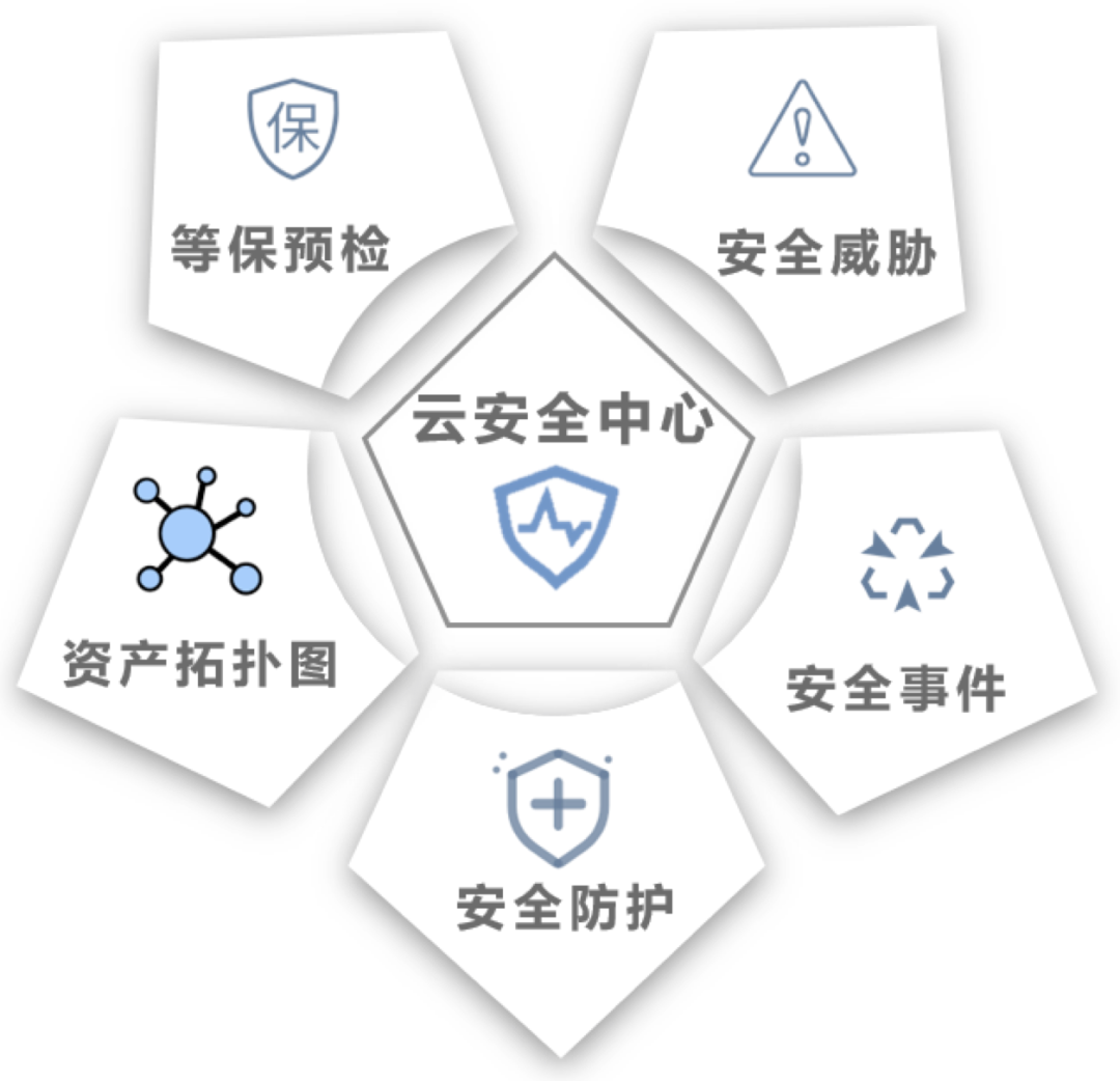 UCloud 防御能力 正式公測 全面提升企業(yè)的主動防御能力，UCloud優(yōu)刻得全新架構(gòu)云安全中心正式公測！ 