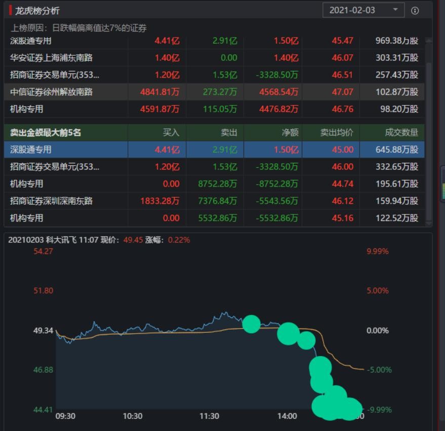 科大訊飛 股票預案 人工智能 科大訊飛：20-26億元定增預案獲通過 業績符合預期
