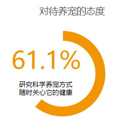 寵物健康 寵物醫院 醫療消費 寵物健康受重視，西安TOP10寵物醫院榜單告訴你怎么選