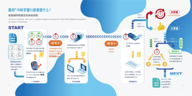 酷培AI 論答 算法引擎 酷培AI 讓提分看得見