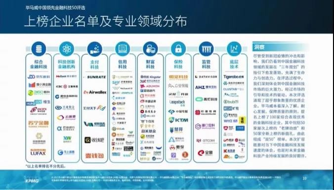 金融壹賬通 畢馬威 京東數科 金融壹賬通連續三年入圍畢馬威“2020中國領先金融科技50企業”榜 