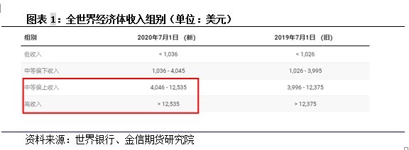 金信期貨 王志萍 股市趨勢 金信期貨王志萍：從人均GDP看股市相對趨勢——以美國、日本為例