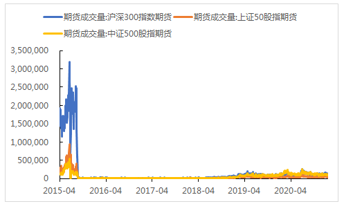 金信期貨 劉文波 股指期貨 金信期貨劉文波：為什么要做股指期貨？