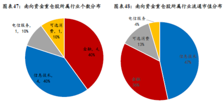 北水 聯想 海底撈 “北水”資金今年涌入這20家公司 聯想、海底撈、招行成熱門股