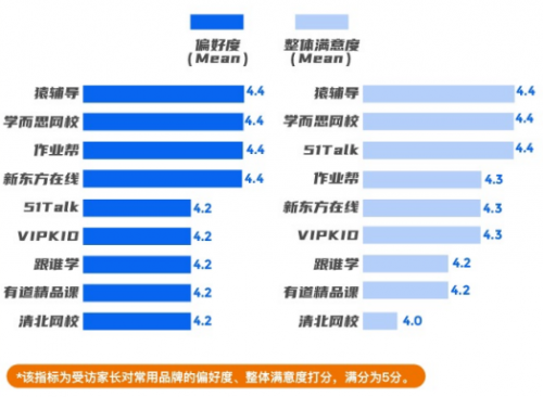 社科院 猿輔導(dǎo) 搶麥發(fā)言 社科院報告：猿輔導(dǎo)用戶滿意度位列第一
