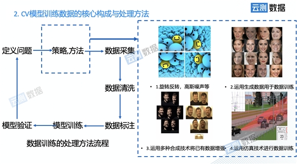 人工智能 場景化 云測數據 人工智能落地需求下的數據：場景化才是關鍵