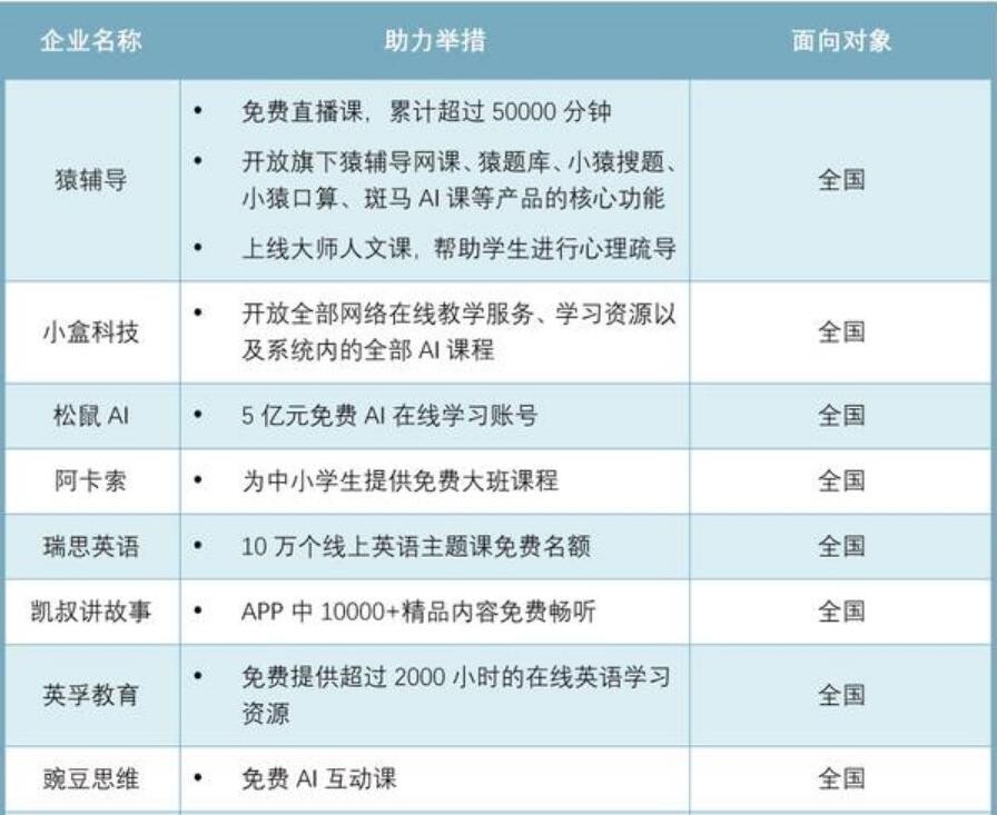 網課 猿輔導 社會責任 上億元保障網課，提供武漢5000就業崗位……2020年猿輔導這樣踐行社會責任