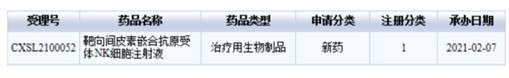 國健呈諾 藥監局 腫瘤治療 全國首例國健呈諾CAR-NK細胞治療實體瘤獲國家藥監局受理
