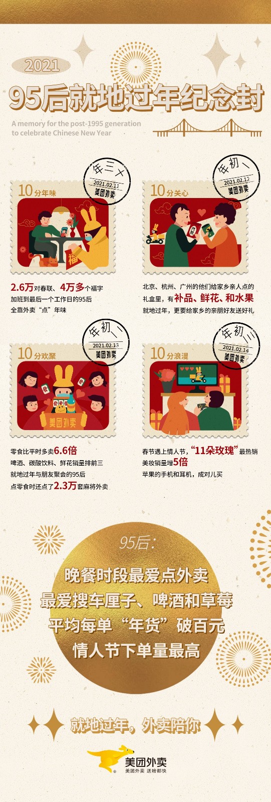 春聯福字 新姿勢 美團 從外賣讀懂90后就地過年新姿勢：春聯福字麻將熱銷 異地點單表心意