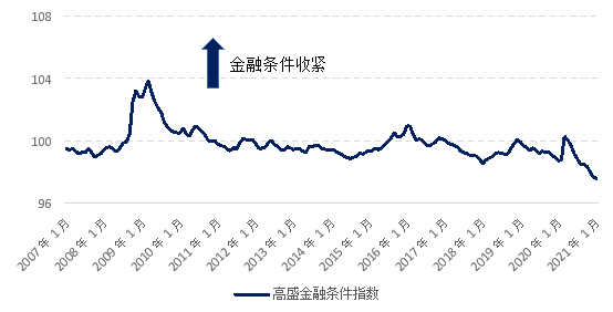 經濟周期 九方金融 肖立晟 推演美國經濟周期