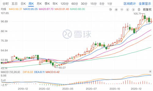 美的 家電巨頭 7000億 深耕“數”、“智” 美的進階“智”造新勢力