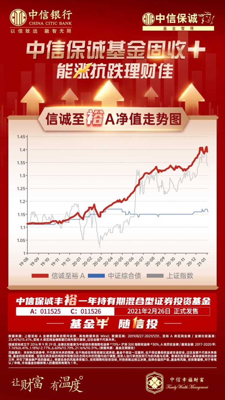 固收 中信保誠豐裕 固收+專家再添新品，中信保誠豐裕2月26日發行