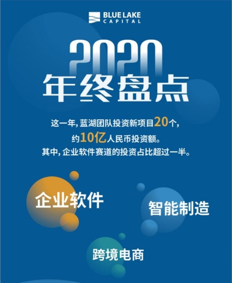 藍湖資本 企業軟件 美菜 藍湖資本2020年終盤點：企業軟件類項目占據全年投資額的半壁江山