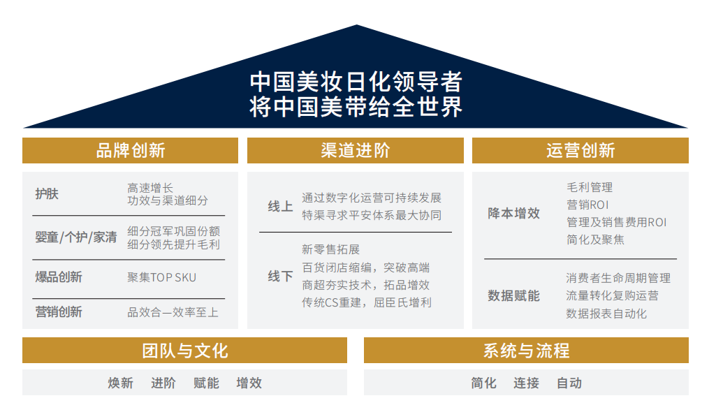 上海家化 潘秋生 股權激勵 上海家化過去這一年：三軍換帥，玉澤突圍