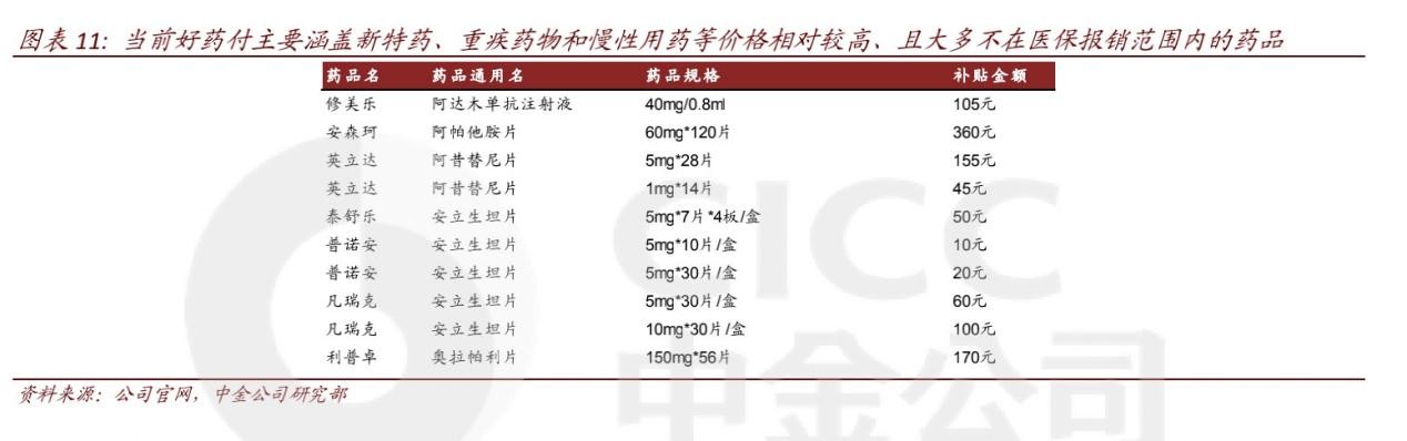 中金 水滴 好藥付 中金：水滴發力健康管理，橫向延展產品和服務邊界