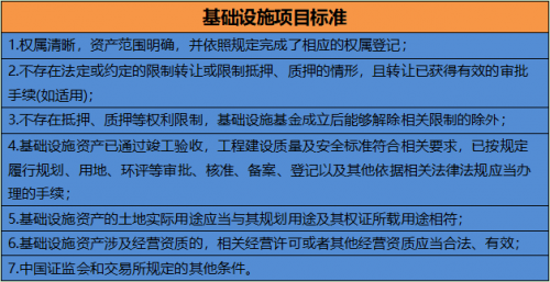 微淼商學院 REITs 投資 微淼商學院：國產REITs來了，大眾投資者怎么買，風險如何？