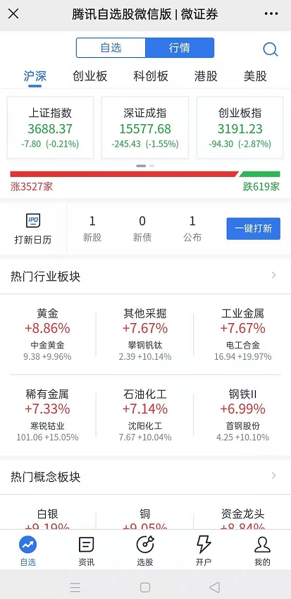 微證券 分析股票 炒股 微證券炒股、看股、分析股票干貨來了！