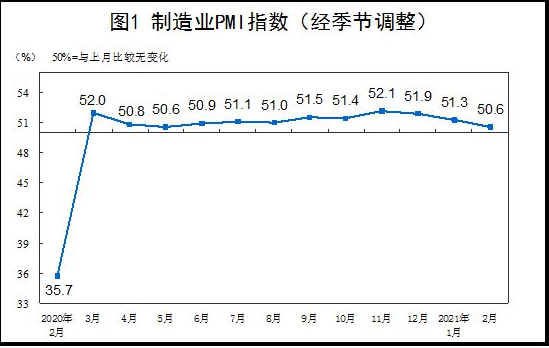 九方金融 PMI CCFI 回落超過春節(jié)效應(yīng)，“原地過年”優(yōu)勢延后
