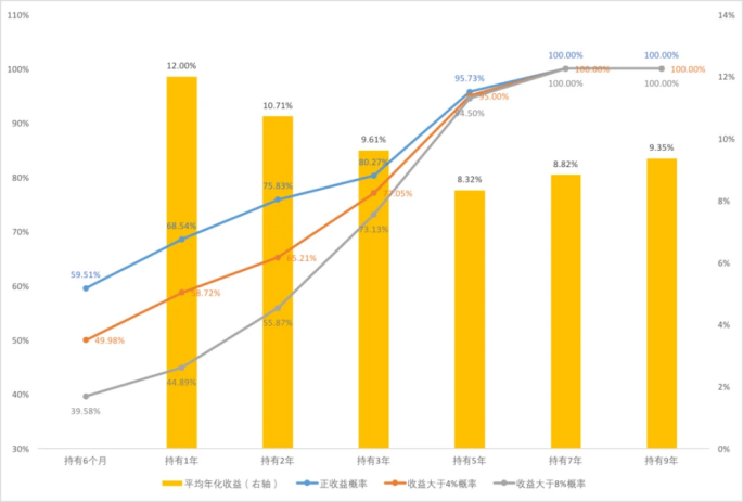 微淼商學院 新基民 理性投資 從火爆到退燒，微淼商學院助力新基民理性投資