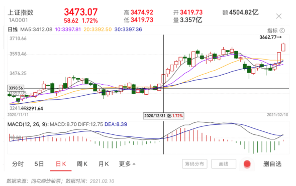 極光 基金券商 數據概覽 極光：基金券商app數據概覽