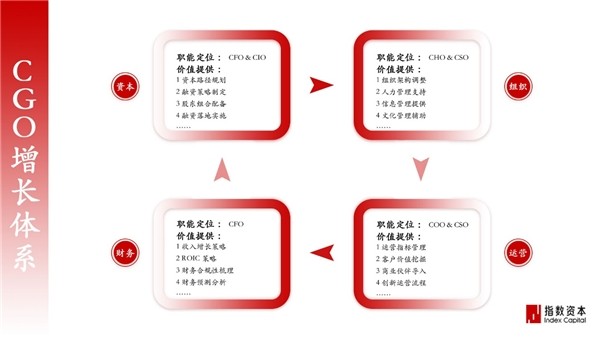 指數資本 藍海激蕩 出海領域 指數資本：藍海激蕩，資本入局，出海領域能否誕生超級獨角獸？
