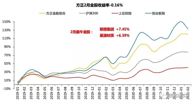 二月金股 聯(lián)想 方正證券 二月金股名單：聯(lián)想月度漲幅7.45%拔得頭籌