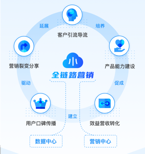 知曉云 數字化服務 降本增效 知曉云推出企業級數字化服務，一站式助力政企降本增效、提高收益