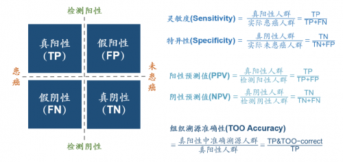 GRAIL 早篩 醫療衛生 GRAIL商業化進程邁出關鍵一步，多癌種早篩離我們還有多遠？