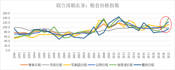 大宗商品 牛市 九方金融 本輪大宗商品牛市何時見頂？