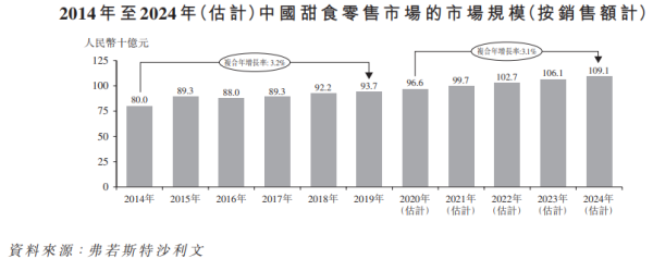 久久王 甜食市場 港股上市 久久王：深耕中國甜食市場，港股上市后有望重啟成長軌道