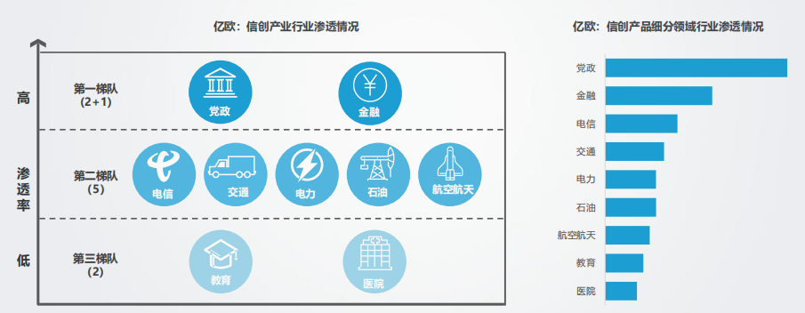 信創(chuàng) 云多芯 混合IT體系 信創(chuàng)穩(wěn)妥落地，一云多芯協(xié)同是唯一答案！