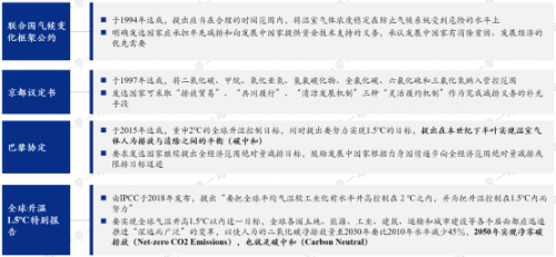 光大 碳中和 交通脫碳 光大一帶一路綠色基金:謀局碳中和,踐行ESG