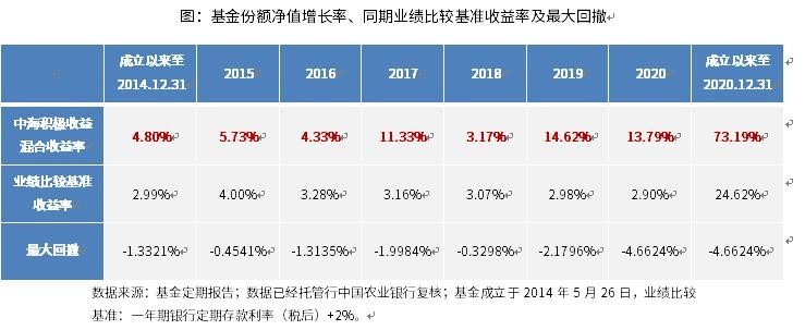 投資教育 中海海譽(yù) 穩(wěn)健 實(shí)力老將牛年新作，主打“穩(wěn)健+權(quán)益”
