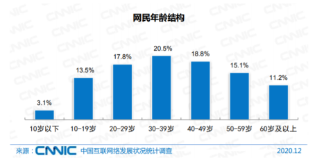 老年數字 善診模式 健康 老年數字鴻溝成全國兩會關鍵詞，看善診模式如何解題