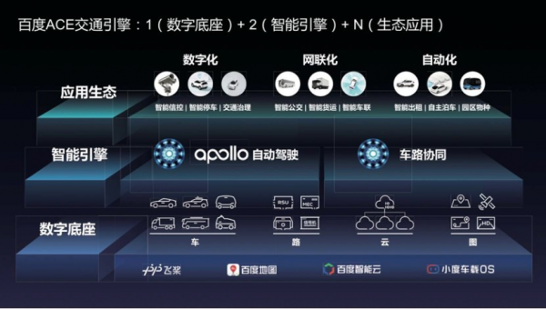 智能交通 自動駕駛 交通強國 頻頻進入兩會委員提案，智能交通、自動駕駛如何描繪交通強國藍圖