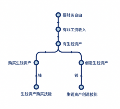 微淼商學院 投資之道 理財教育 市場瞬息萬變 微淼商學院賦能價值成長的投資之道