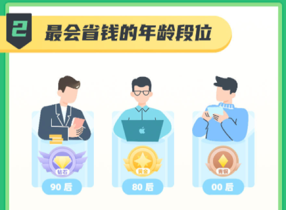 省唄 新節儉主義 省錢 “理性buff”加持，省唄為6000萬用戶開啟2021省心生活