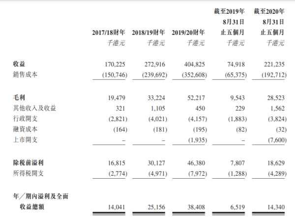 廣聯工程 舊經濟股 發展項目 舊經濟股重獲資金青睞 廣聯工程前景可看高一線